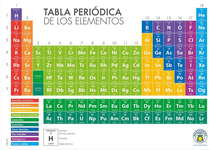 Descubren nuevo elemento Quimico